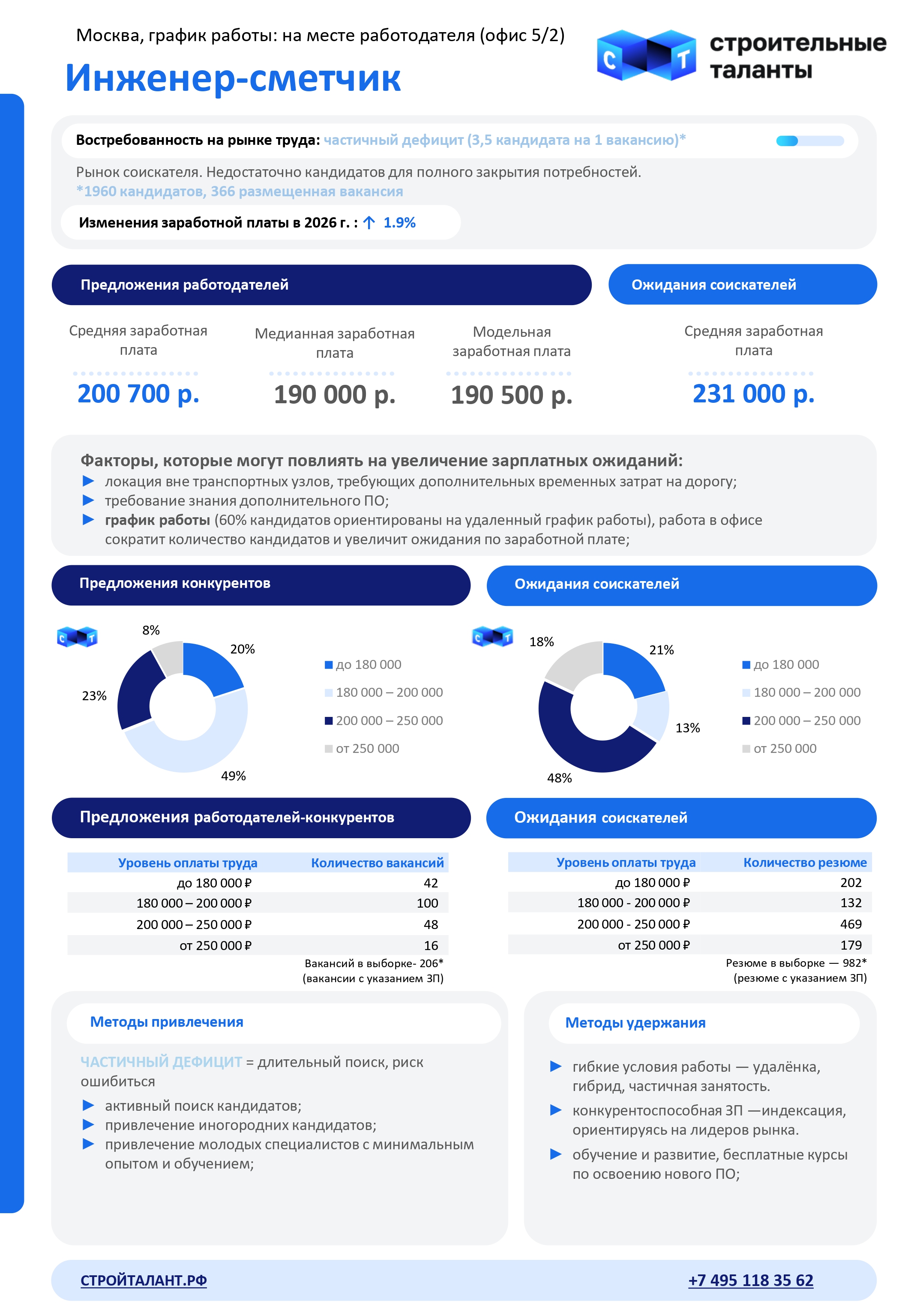 Инженер-сметчик Москва (5_2) 2026_СТРОЙТАЛАНТ.РФ