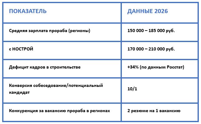 Таблица
